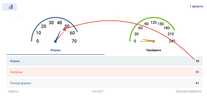 Снимок экрана 2022-08-01 в 22.32.29